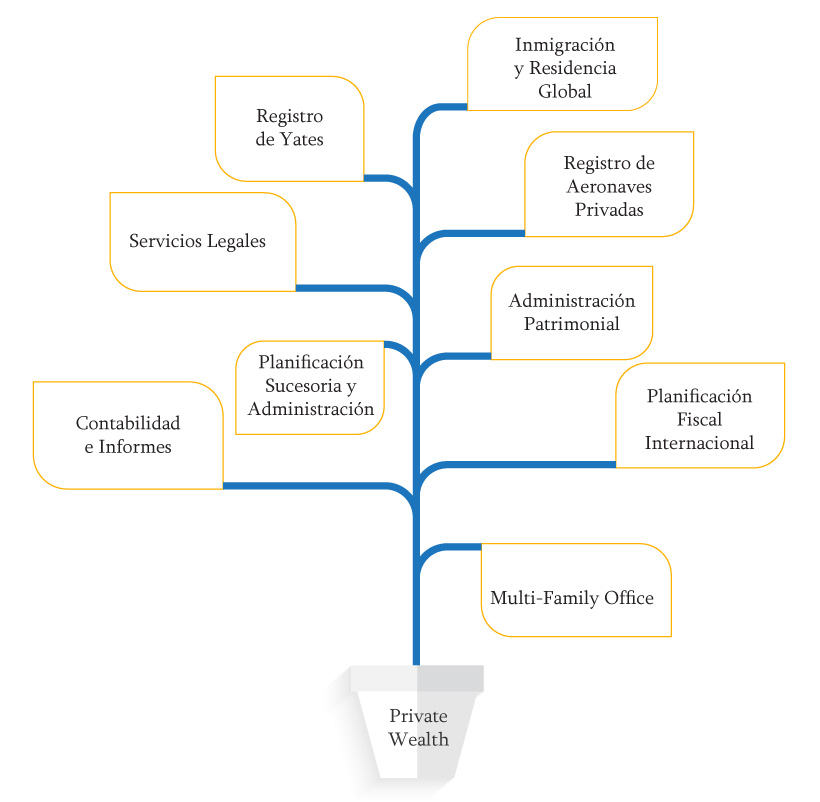 Pardini & Asociados Image