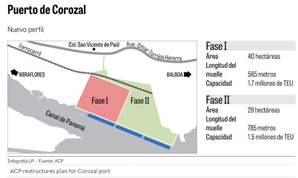 Imagen Puerto de Corozal